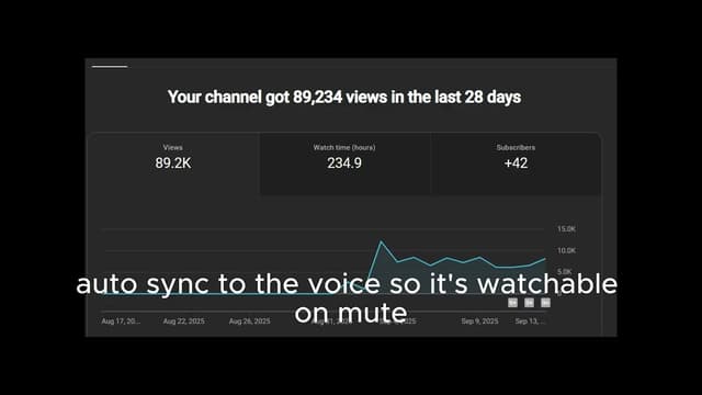 YouTube Shorts Factory